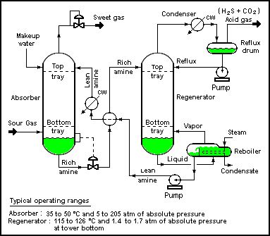 What is Process Flow Diagram (PFD) ? | Instrumentation Tools