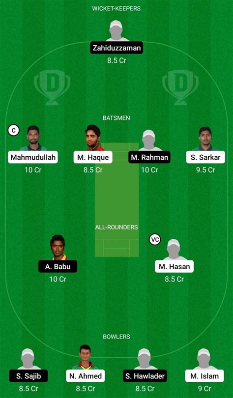 Ggc Vs Bu Dream11 Team Prediction Fantasy Cricket Tips And Playing 11