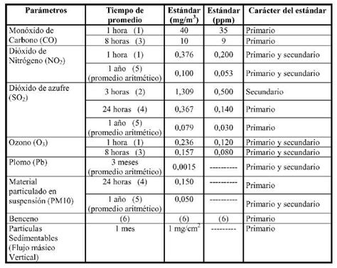 Ppm Partes Por Mill N