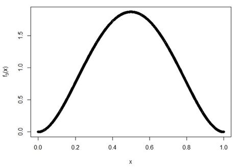 Order Statistics What Is Order Statistics Introduction To Order