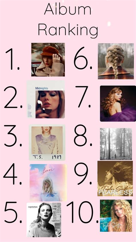 #taylorswift #rankingalbums | Album, Fearless, Ranking