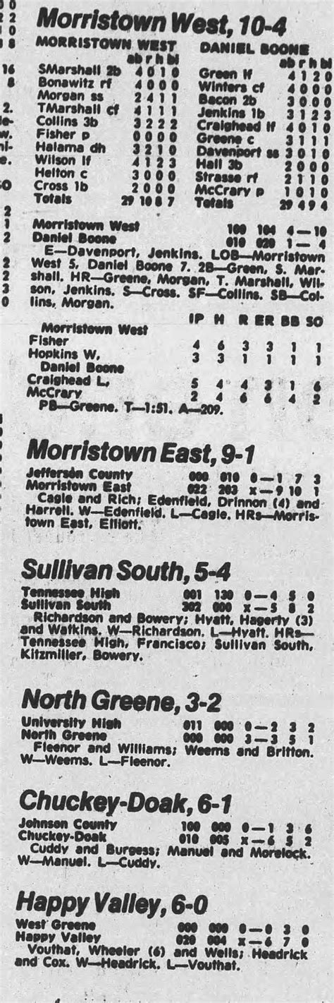 Johnson City Press Obituaries: A Window Into The Past Image 14
