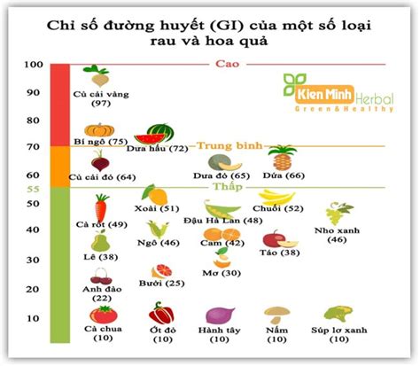 Chỉ Số đường Huyết ở Người Bệnh Tiểu đường Phải Nắm Kỹ