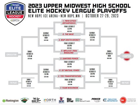 News: TCO earns top seed in league playoffs - Upper Midwest HS Elite ...