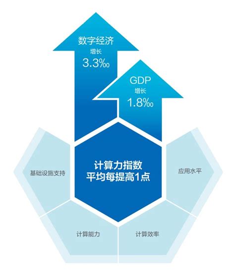 经济与技术互为支撑：从算力看国力 凤凰网