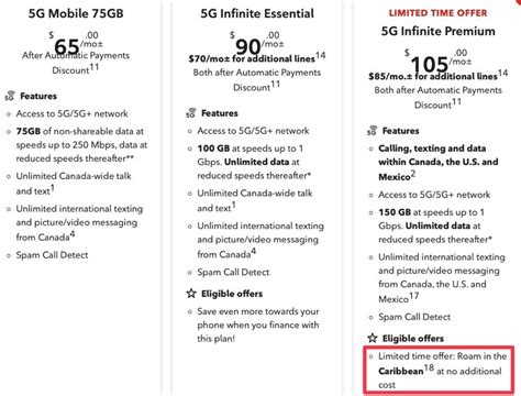 Rogers Adds Free Caribbean Roaming To North American Plan Iphone In