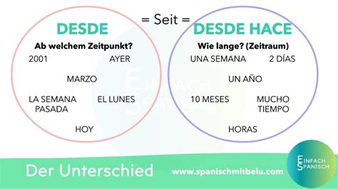 Desde O Ano Passado - Was Ist Der Unterschied Zwischen Hace Und Desde Hace – NNKHC