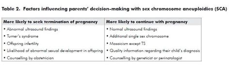 Sex Chromosome Aneuploidy Diagnosed In The Second Trimester O G Magazine