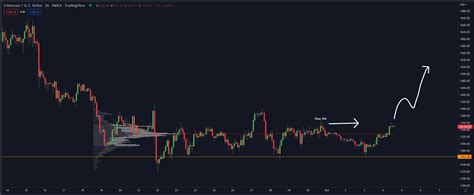 Doopiecash On Twitter Eth Slowly Creeping Upwards But Still Needs