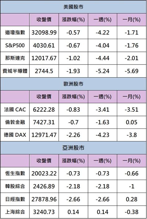 【籌碼k晨報】「這一檔」第三代半導體投信狂買 →上半年已經賺贏去年整年