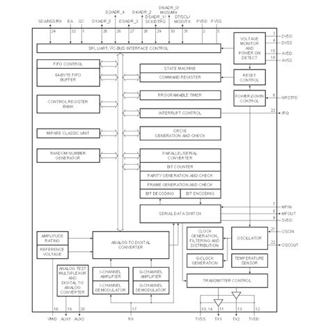 Contactless Communication Transceiver Ic Eeweb
