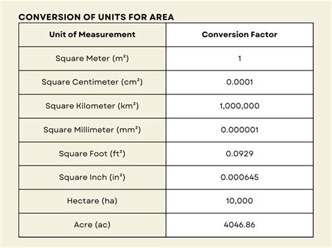 Conversion Of Units Mathematical Conversions Hubpages