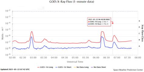 EI7GL A Diary Of Amateur Radio Activity Solar Noise Detected At 40 MHz 22nd May 2021