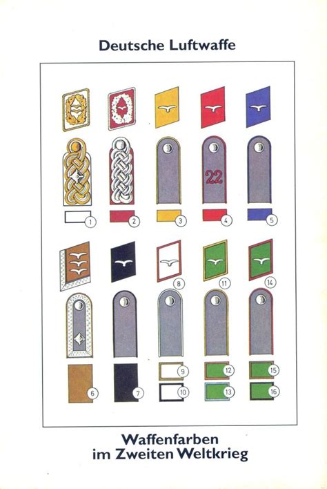 Luftwaffe Rank Insignia Charts