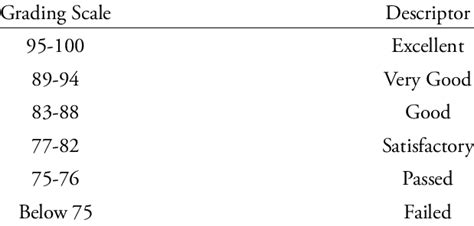 grading scale based   description   grade report card