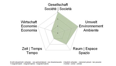 Stadtnaturdetektive Education 21