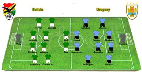 Partido En Vivo Bolivia Vs Uruguay