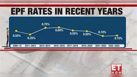 How Epf Interest Rates Changed From To Check Best And