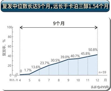 银屑病“新星”本维莫德首进医保目录，外用治疗将迎新变革 米内网精彩内容由冠昊生物旗下子公司研