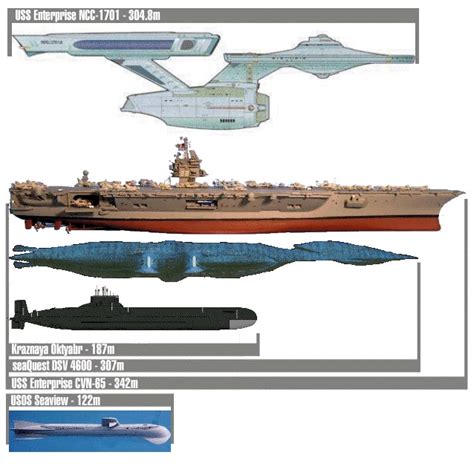 Another Comparison Chart Star Trek Starships Star Trek Ships Star