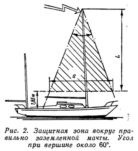 Рис. 2. Защитная зона вокруг правильно заземленной мачты - картинка из ...