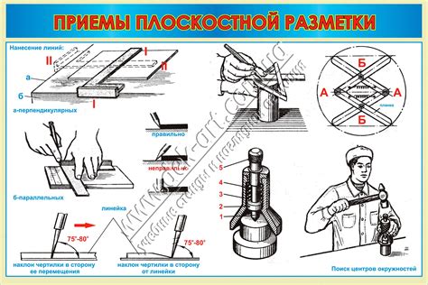 Плоскостная разметка: особенности, приемы, инструменты, брак