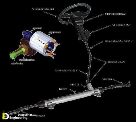 The Ultimate Guide to Understanding Steering System Components: Diagram ...
