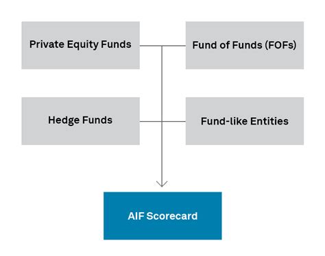 alternative investment funds sp global market intelligence