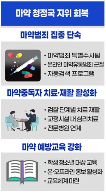 법무부 청소년 마약 예방‧재범 방지 나선다 이투데이