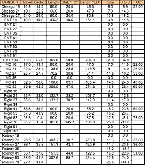 34 Emt Bending Chart