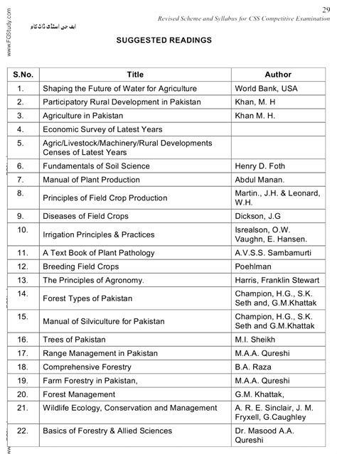 Fpsc Css Exam Syllabus Page No Of