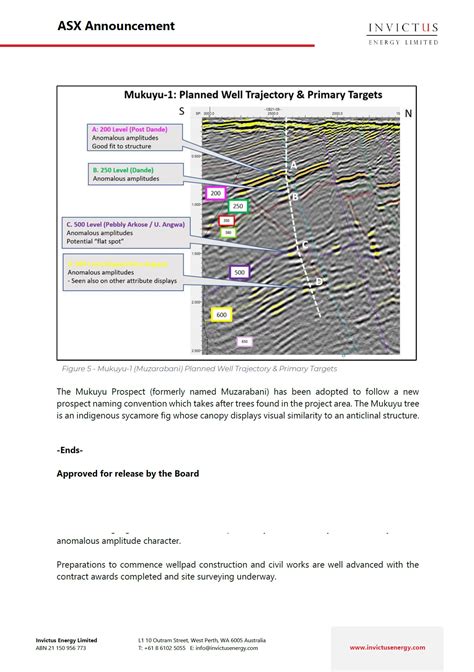 Invictus Energy Ltd Energyinvictus Twitter