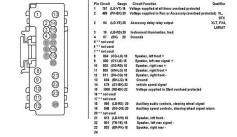 [DIAGRAM] 2009 Ford F150 Radio Wiring Harness Diagram - WIRINGSCHEMA.COM