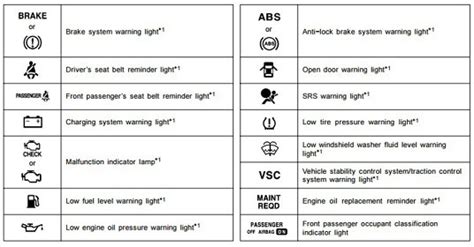 Toyota Forklift Warning Lights Meaning Forklift Reviews