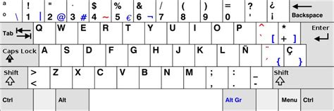 International Keyboard Layouts | ThinkPenguin.com