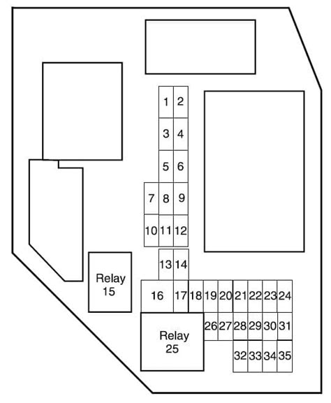 Diagrama De Fusibles Ford Ranger Fusibles Diagrama Fusible