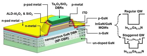 Crystals Free Full Text Optoelectronic Simulations Of Ingan Based