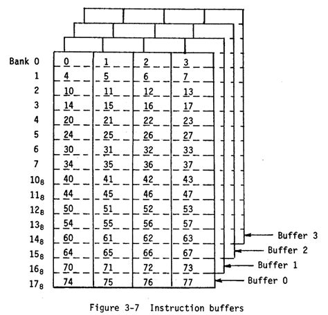 CRAY-1 Hardware Reference Manual