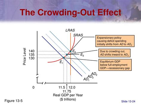 Crowding Out Effect Explained