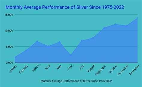 Best Time To Buy Gold And Silver in 2025 | American Bullion