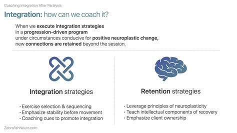 SCI rehab continuing education: Coaching Whole-Body Integration after ...