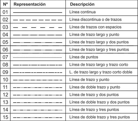 813 Tipos De Líneas Y Consideraciones Norma Une 10321982 Iso 128