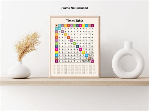 Times Table Poster Multiplication Print Learning Materials Art Decor for Homeschool, Classroom ...