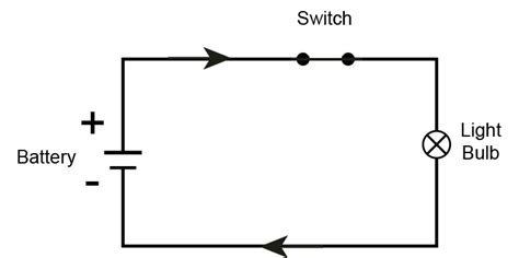 Summary Of Which Way Does Electricity Flow