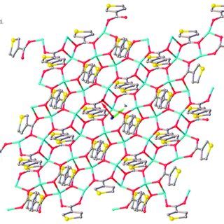 Projection Along The C Axis Showing The Crystal Packing Of Li Into A