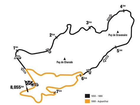 Circuit De Charade Automobile Classic Racing Group