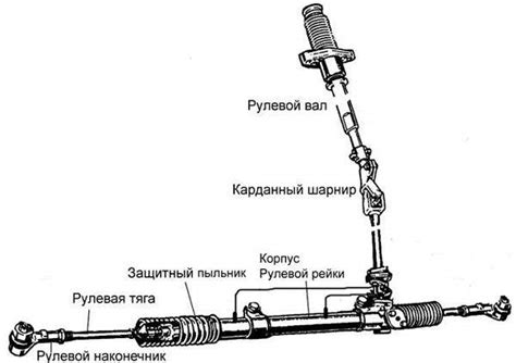 Рулевая рейка - возможные неисправности и меры профилактики
