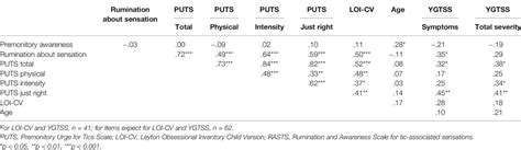 Frontiers Premonitory Awareness Facilitates Tic Suppression