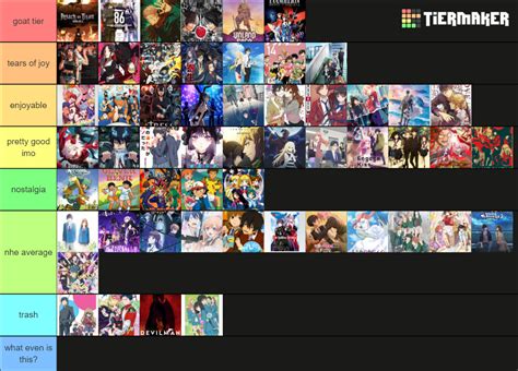 Animes That I Have Watched Tier List Community Rankings TierMaker