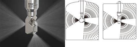 High Pressure Flat Fan Spray Nozzles Tank Cleaning CYCO Nozzles